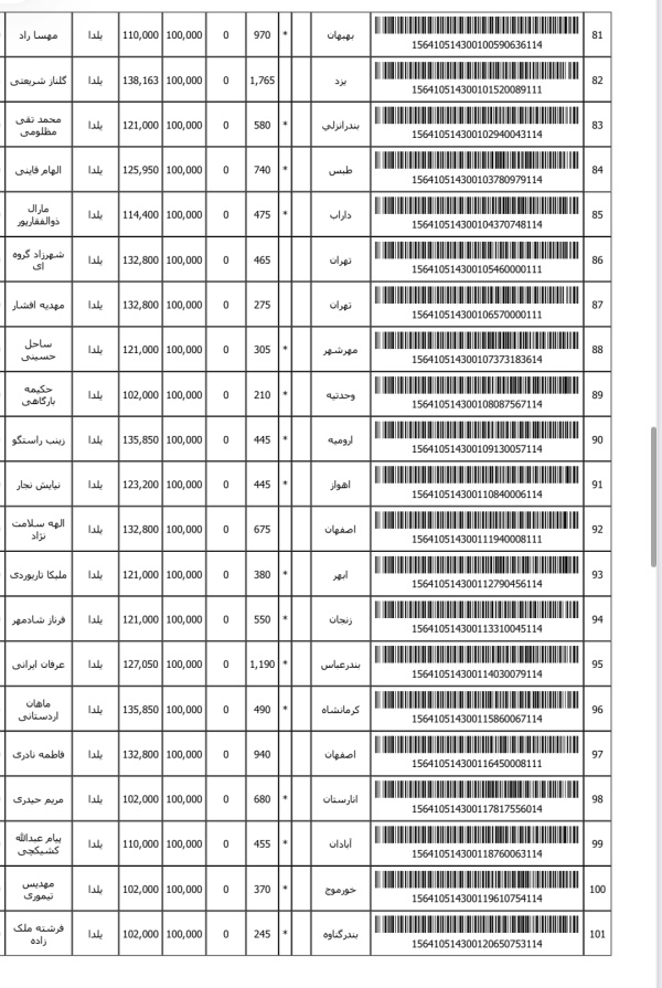 رسید مرسولات پستی ارسال شده