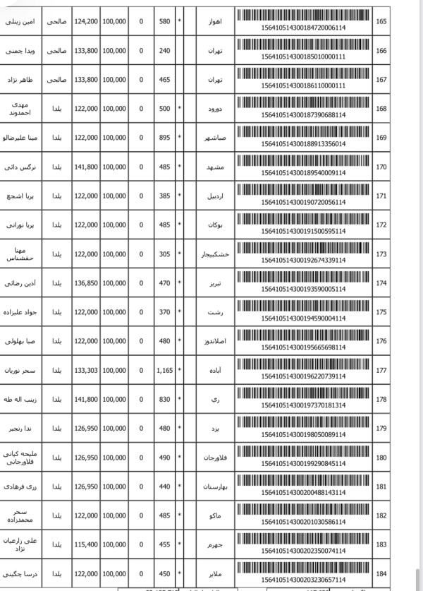 رسید مرسولات پستی ارسال شده