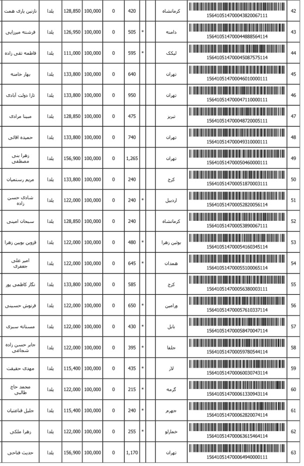 رسید مرسولات پستی ارسال شده