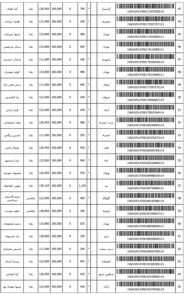 رسید مرسولات پستی ارسال شده
