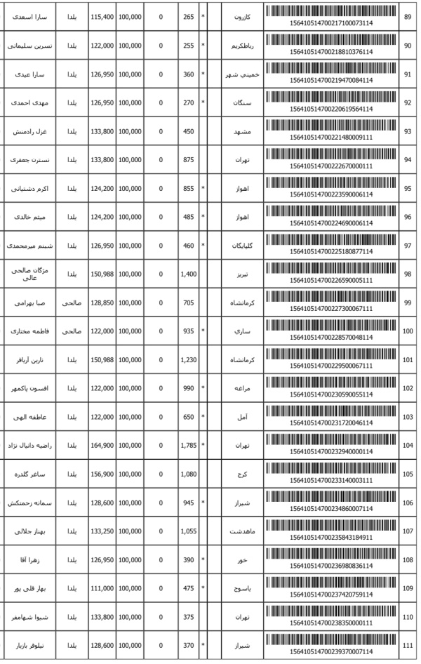 رسید مرسولات پستی ارسال شده