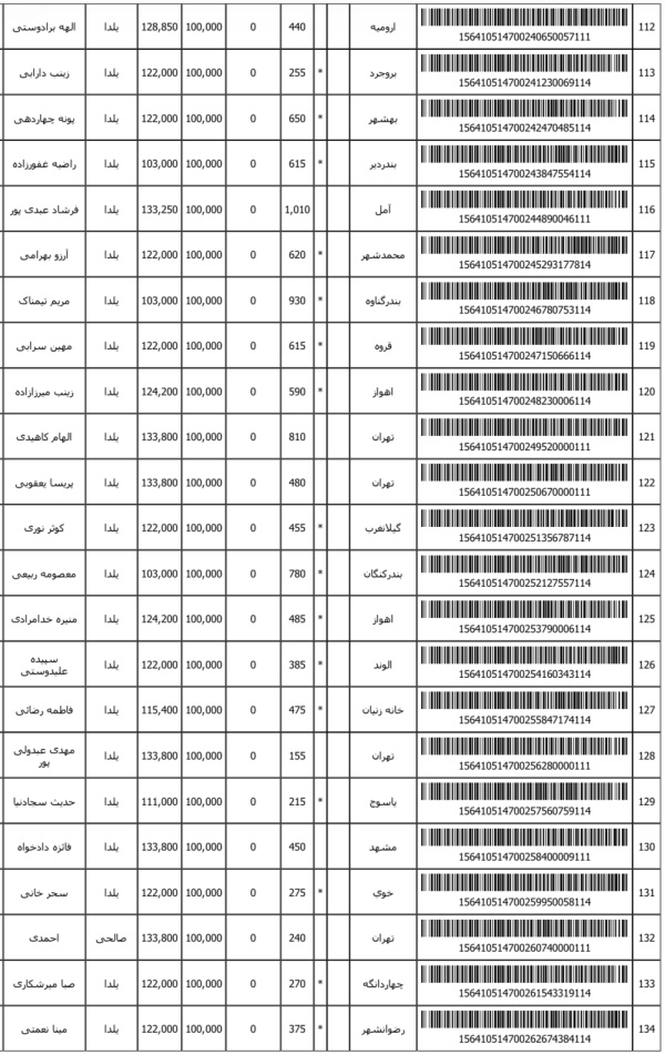 رسید مرسولات پستی ارسال شده