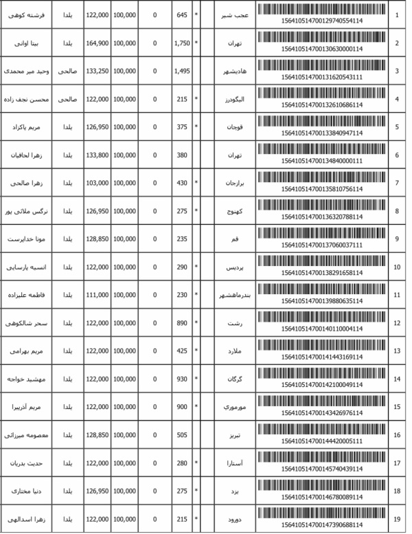 رسید مرسولات پستی ارسال شده