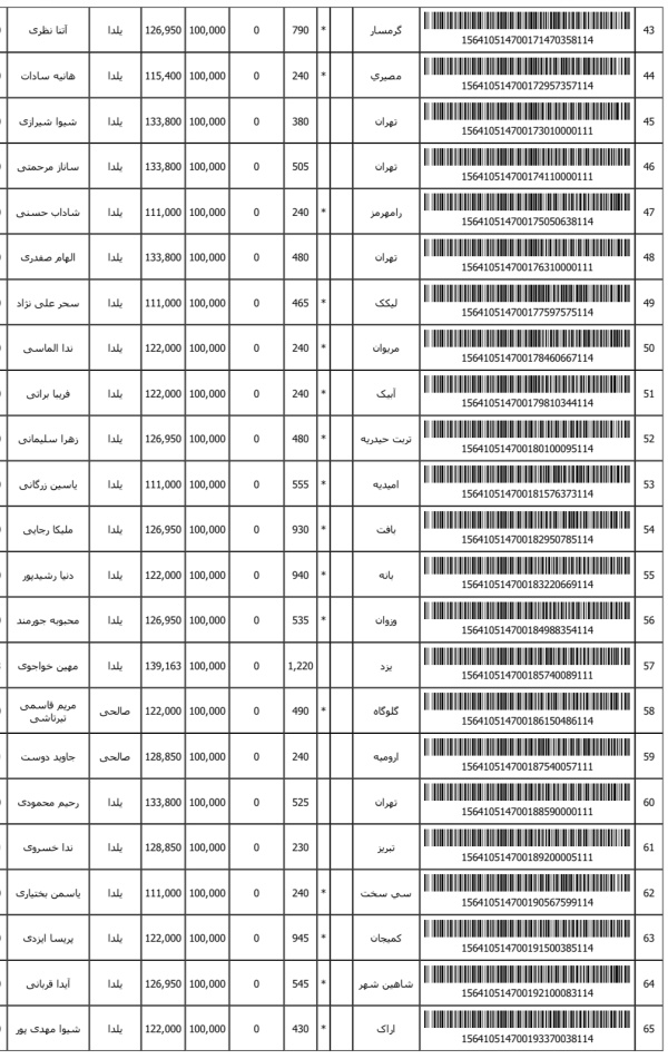 رسید مرسولات پستی ارسال شده