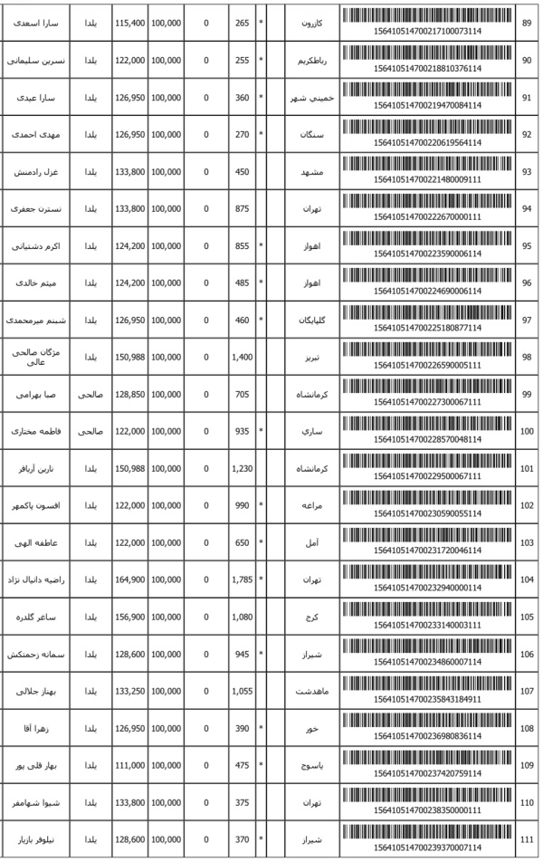 رسید مرسولات پستی ارسال شده