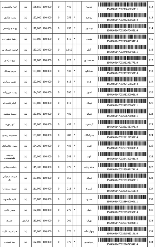 رسید مرسولات پستی ارسال شده