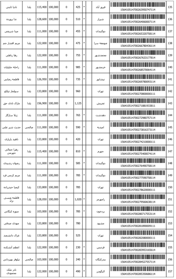 رسید مرسولات پستی ارسال شده