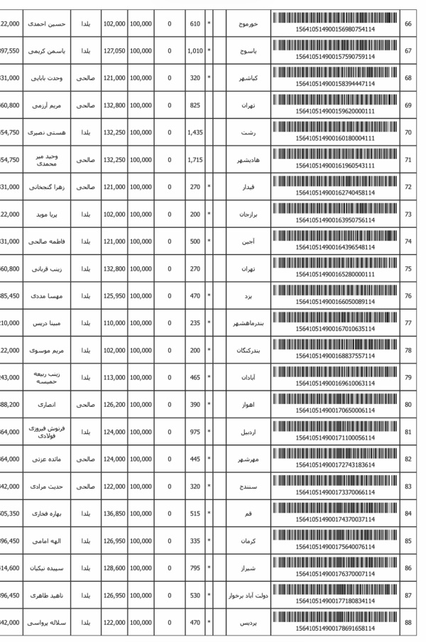 رسید مرسولات پستی ارسال شده