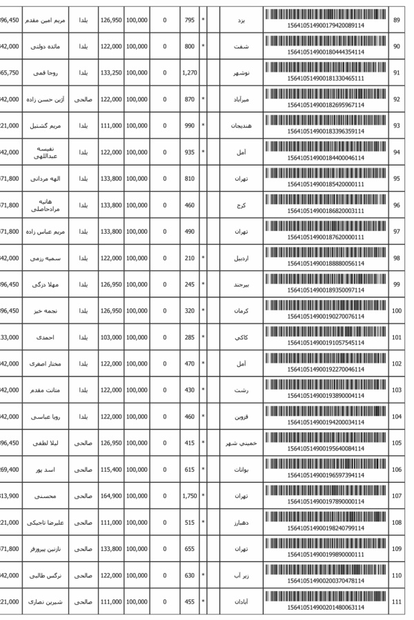 رسید مرسولات پستی ارسال شده