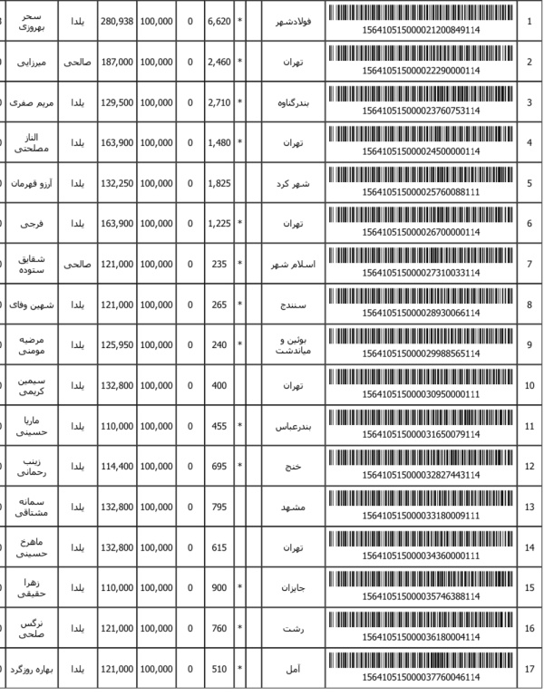 رسید مرسولات پستی ارسال شده