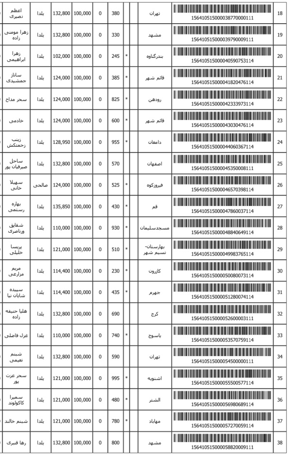 رسید مرسولات پستی ارسال شده
