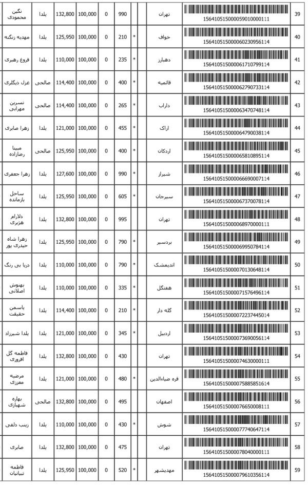 رسید مرسولات پستی ارسال شده