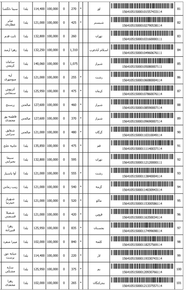 رسید مرسولات پستی ارسال شده