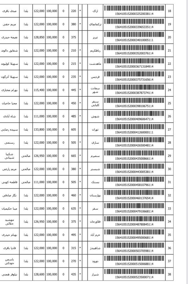 رسید مرسولات پستی ارسال شده