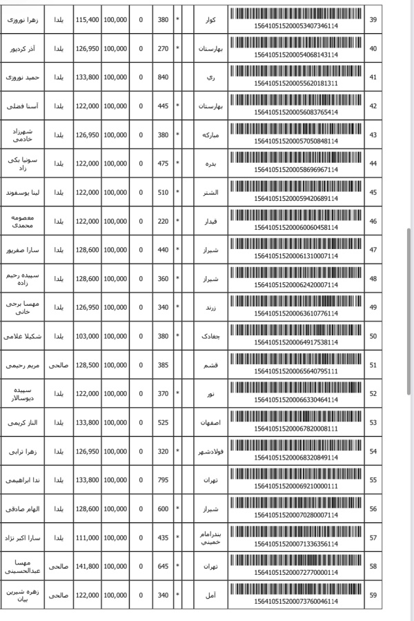 رسید مرسولات پستی ارسال شده