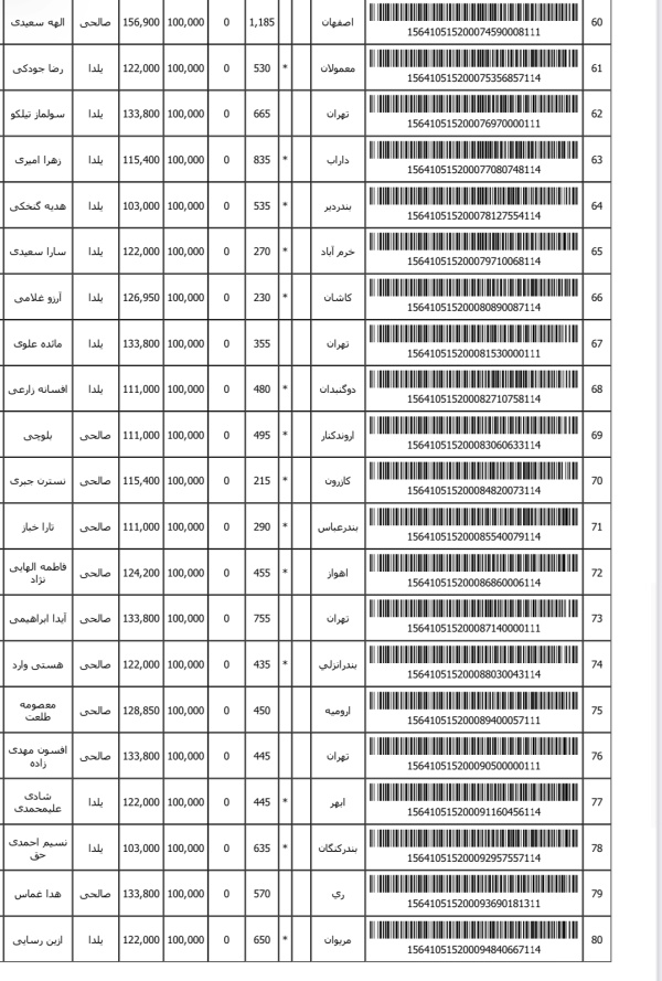 رسید مرسولات پستی ارسال شده