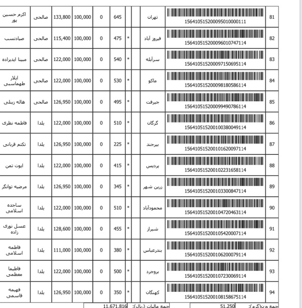 رسید مرسولات پستی ارسال شده