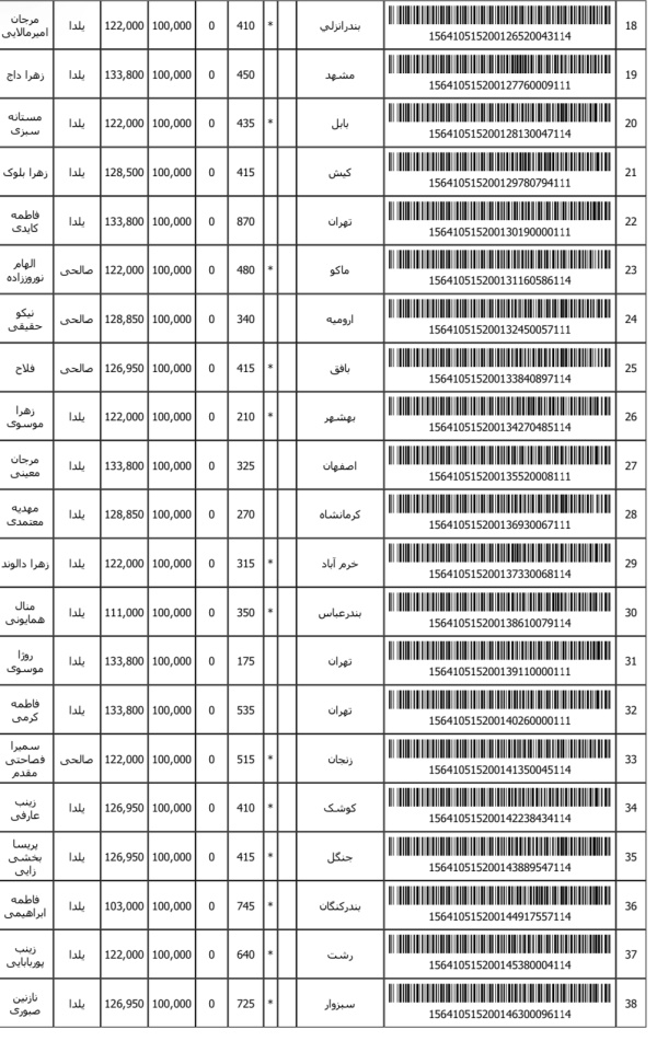 رسید مرسولات پستی ارسال شده
