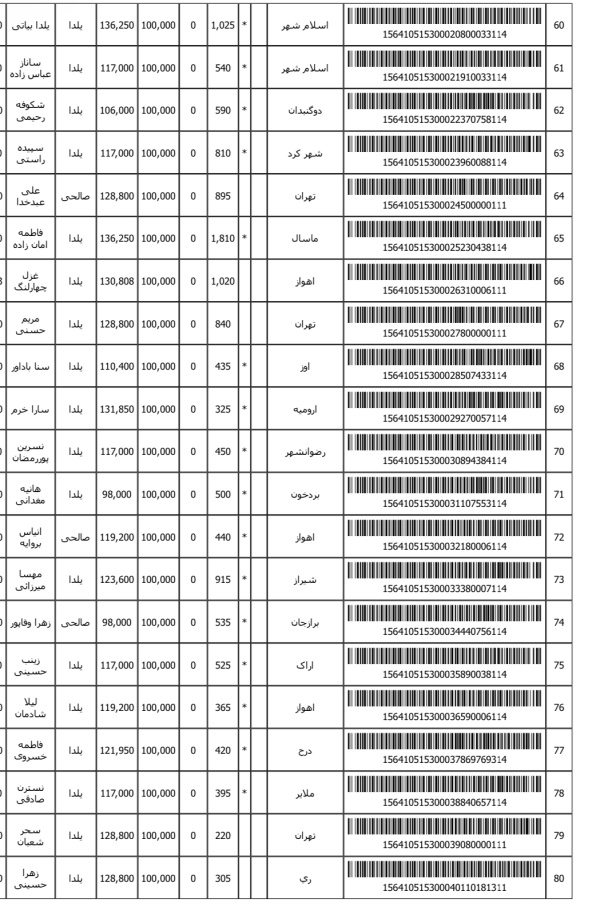 رسید مرسولات پستی ارسال شده