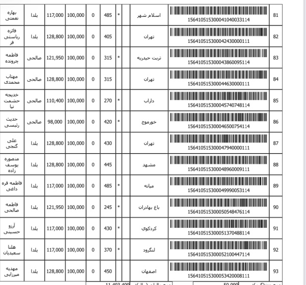 رسید مرسولات پستی ارسال شده