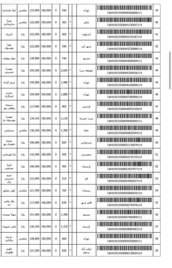 رسید مرسولات پستی ارسال شده