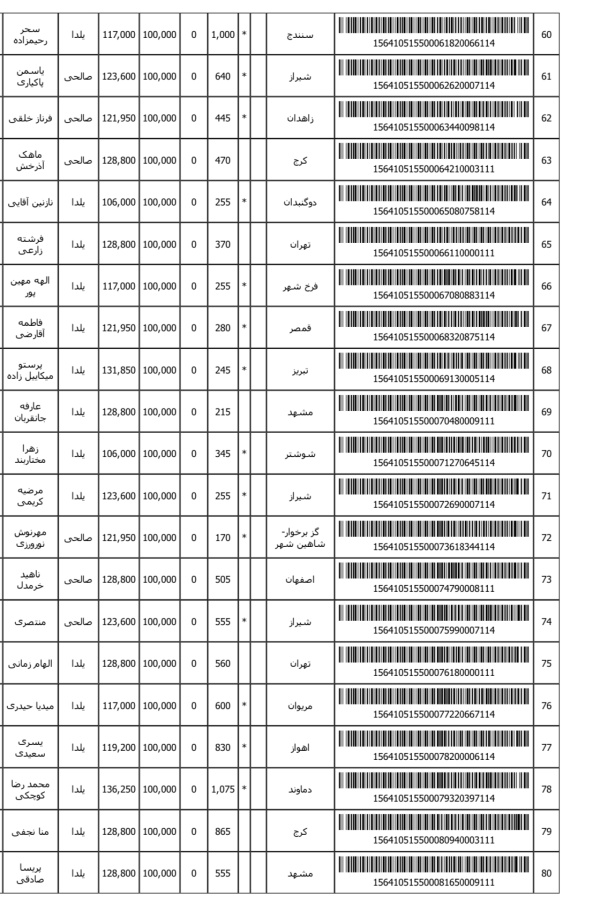 رسید مرسولات پستی ارسال شده