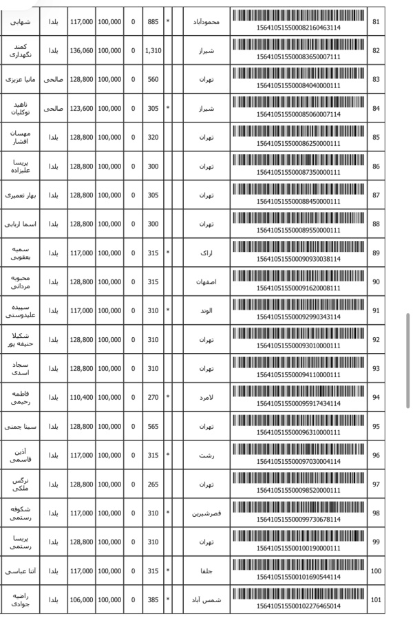 رسید مرسولات پستی ارسال شده