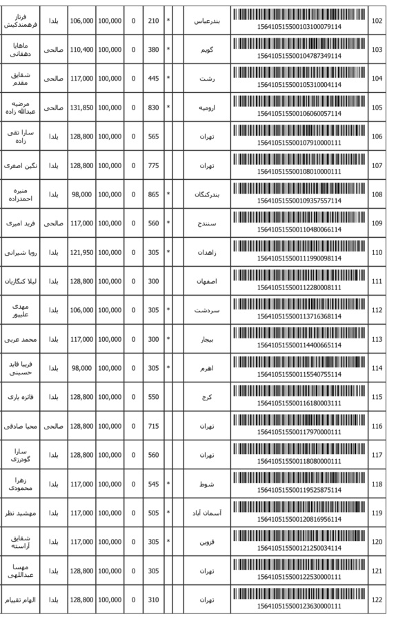 رسید مرسولات پستی ارسال شده
