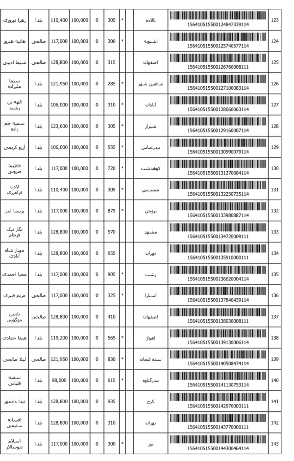 رسید مرسولات پستی ارسال شده