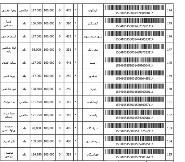 رسید مرسولات پستی ارسال شده