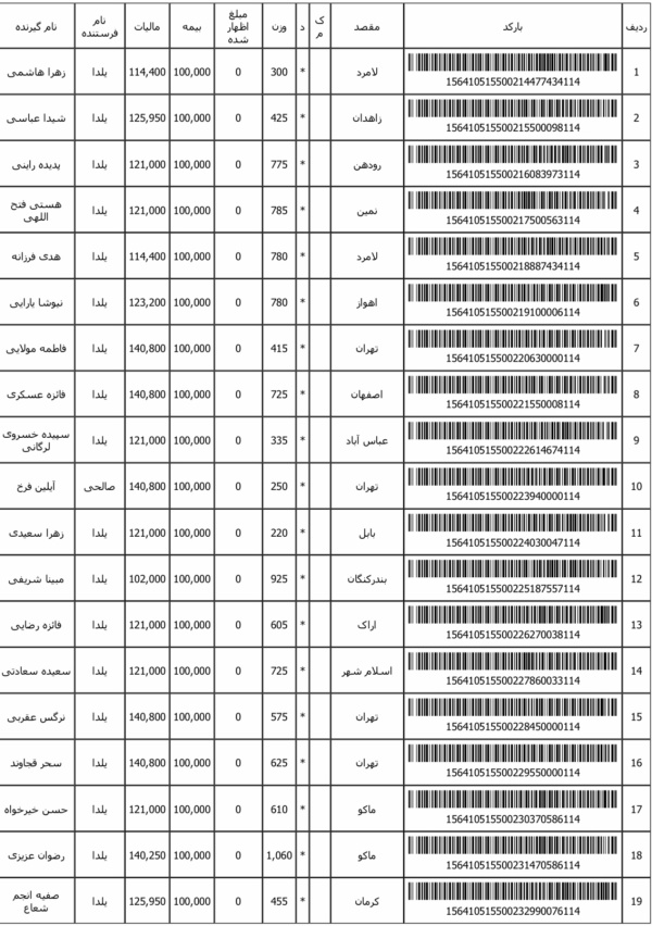 رسید مرسولات پستی ارسال شده