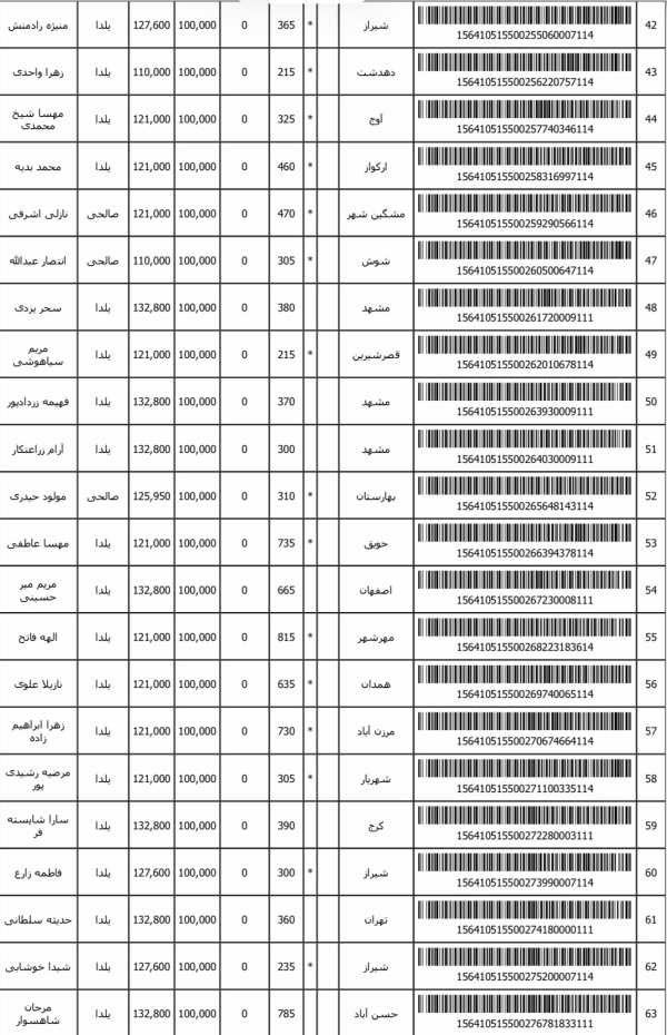 رسید مرسولات پستی ارسال شده