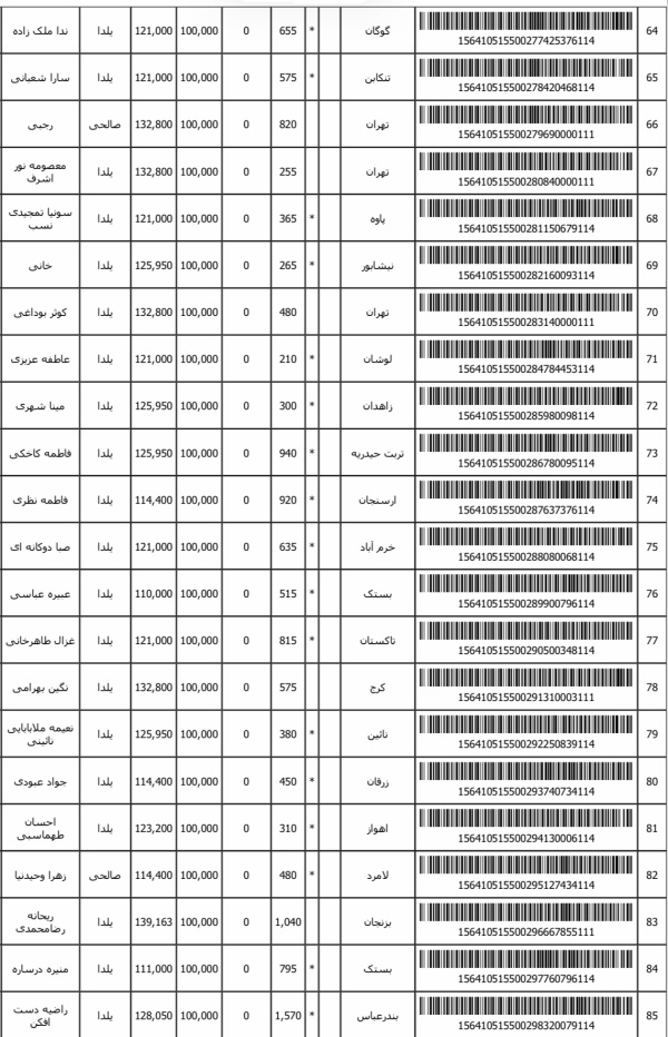 رسید مرسولات پستی ارسال شده