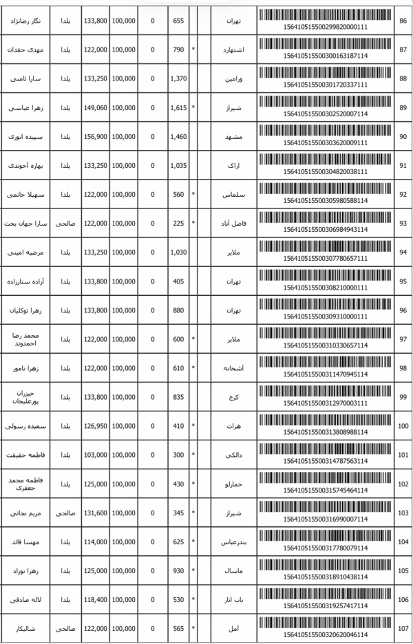 رسید مرسولات پستی ارسال شده