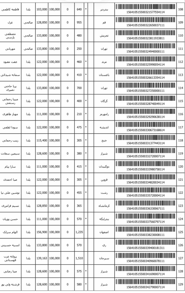 رسید مرسولات پستی ارسال شده