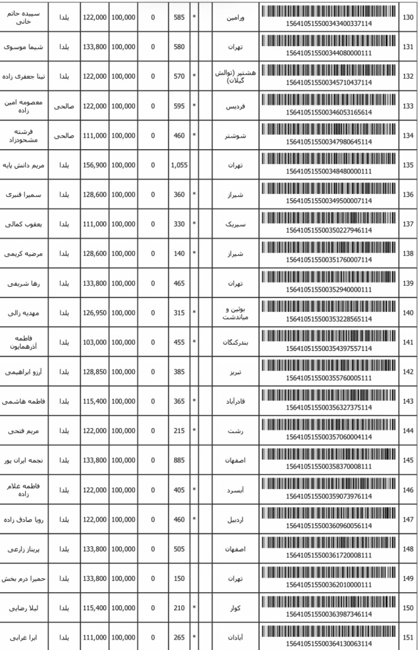 رسید مرسولات پستی ارسال شده