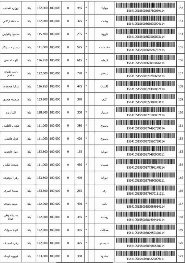 رسید مرسولات پستی ارسال شده