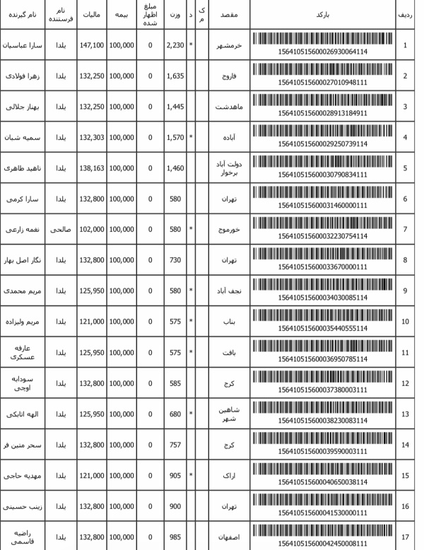 رسید مرسولات پستی ارسال شده
