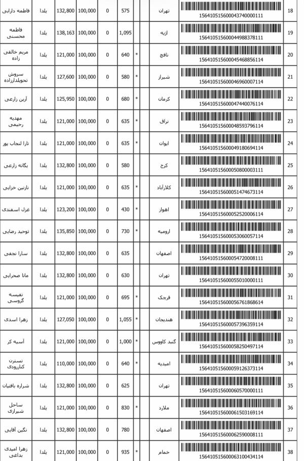 رسید مرسولات پستی ارسال شده