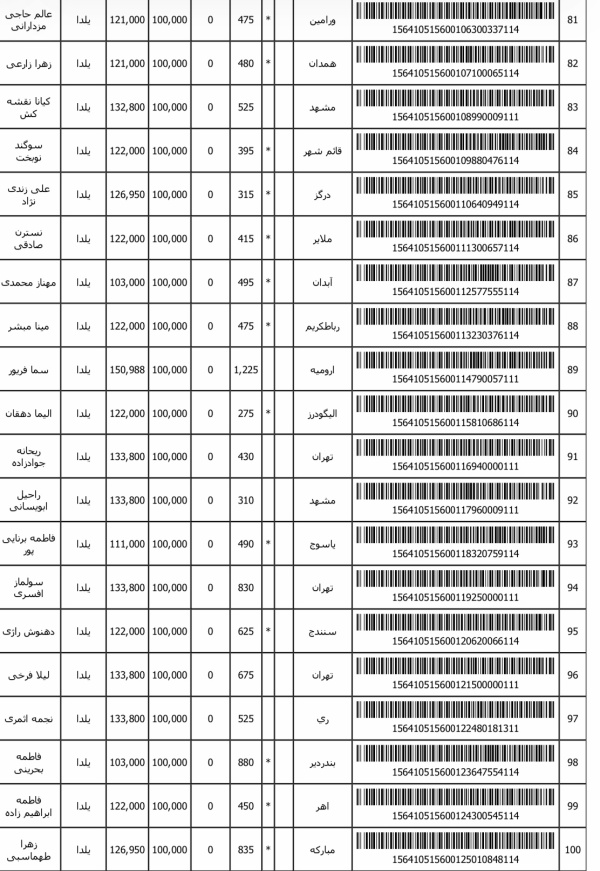 رسید مرسولات پستی ارسال شده