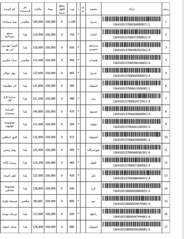 رسید مرسولات پستی ارسال شده