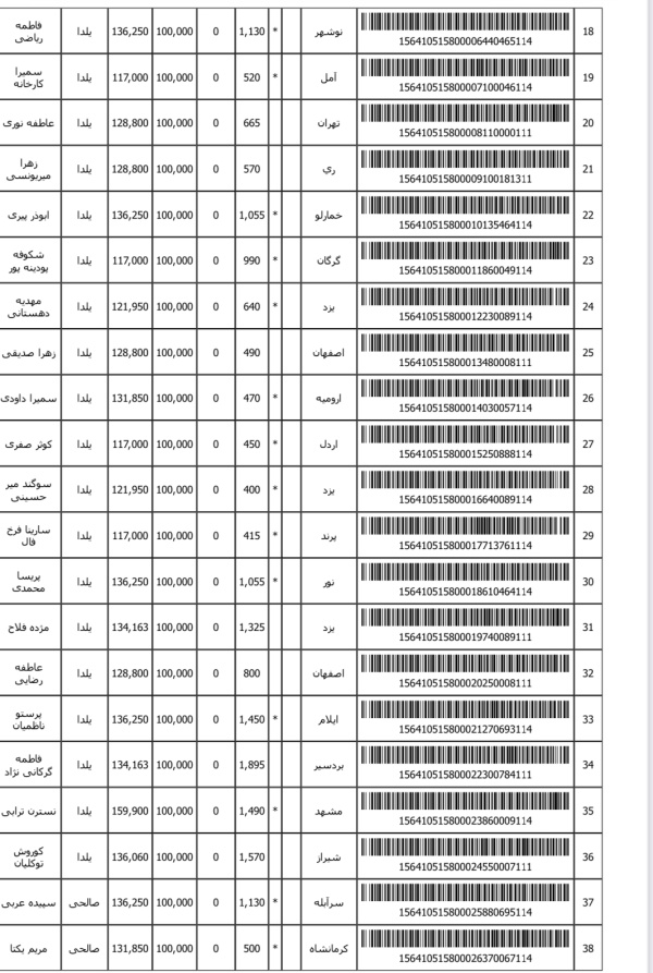 رسید مرسولات پستی ارسال شده