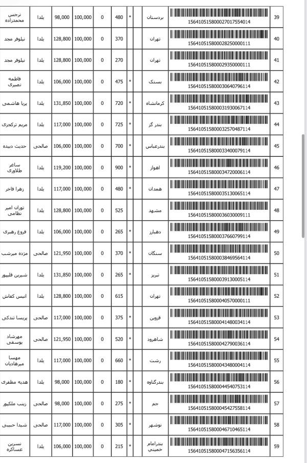 رسید مرسولات پستی ارسال شده