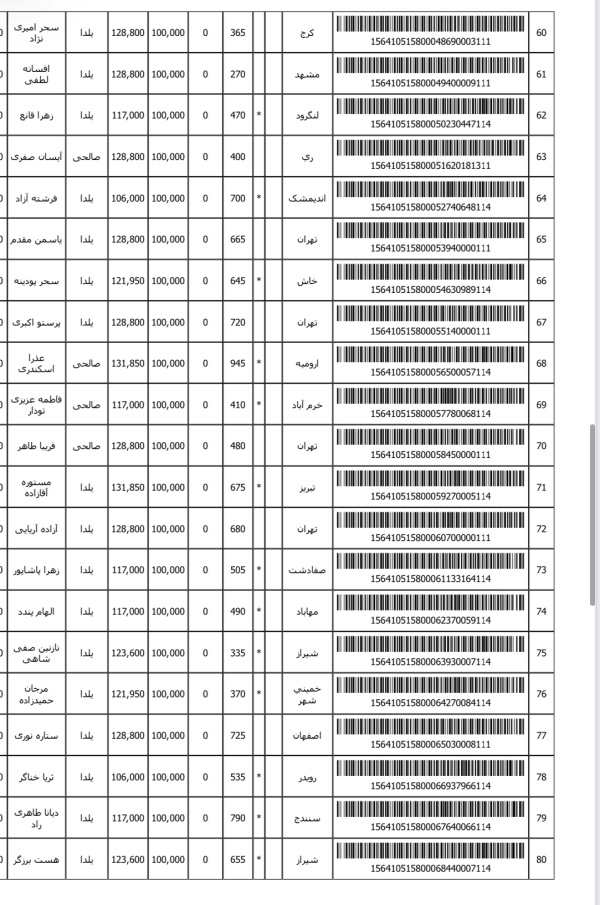 رسید مرسولات پستی ارسال شده
