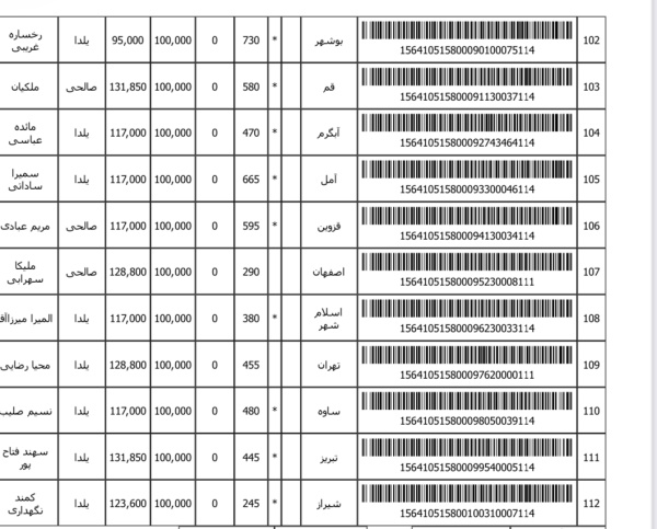 رسید مرسولات پستی ارسال شده