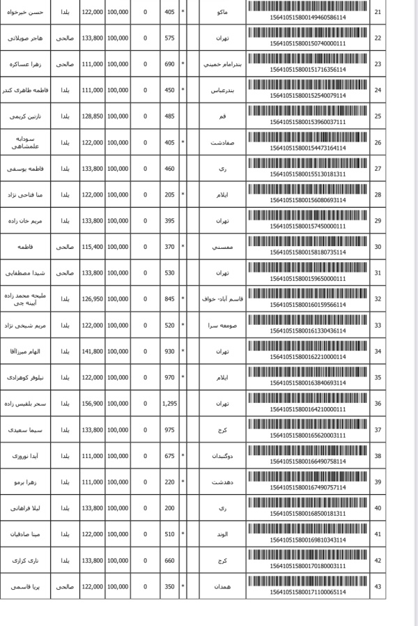 رسید مرسولات پستی ارسال شده