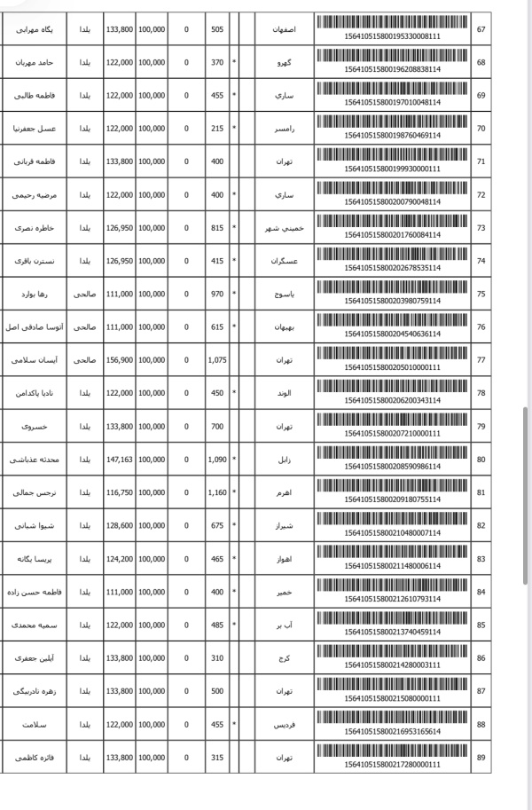 رسید مرسولات پستی ارسال شده