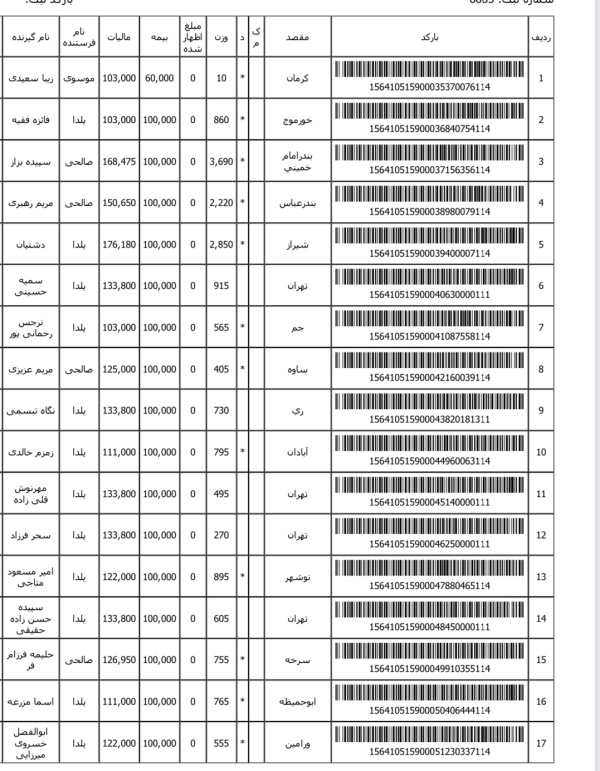 رسید مرسولات پستی ارسال شده