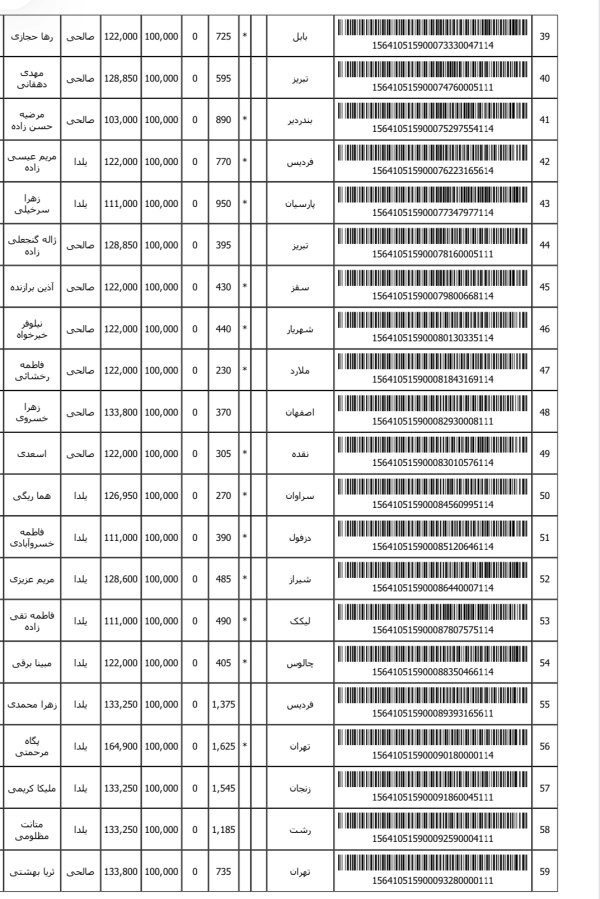 رسید مرسولات پستی ارسال شده