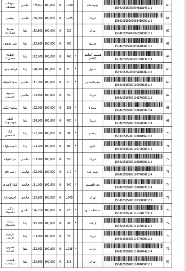 رسید مرسولات پستی ارسال شده